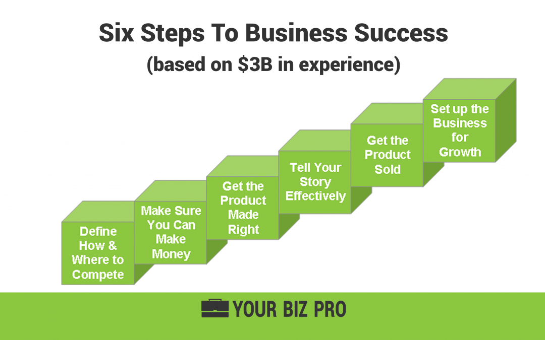 Six Steps to Business Success