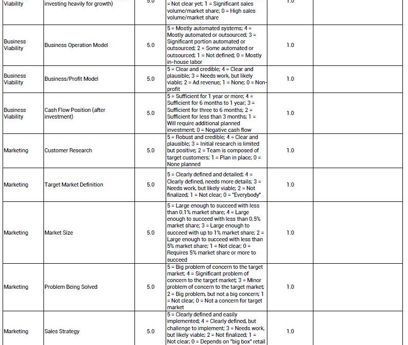A Scorecard for Investors