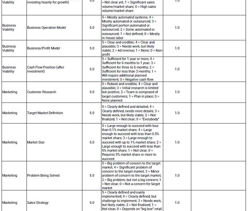 A Scorecard for Investors