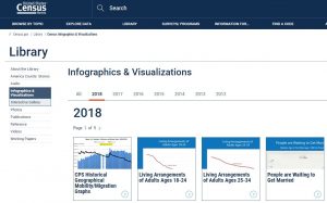 Image of US Department of Census Infographics page